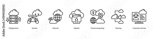 Connected Services web banner icon vector illustration featuring Deployment, Games, Internet, Upload, Cloud Computing, Sharing, and Customer Service.