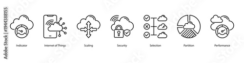 Scalable Cloud web banner icon vector illustration featuring Indicator, Internet of Things, Scaling, Security, Selection, Partition, and Performance.