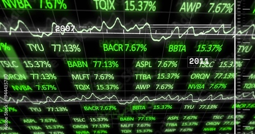 Displaying ticker board showing neon tickers, %, sparklines, 2007 or 2011, right scale in trading ro