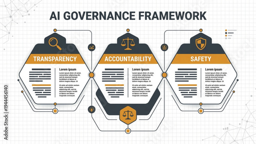 AI Governance Framework Infographic Vector
