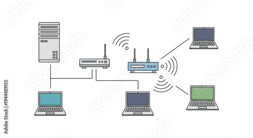 Diagram of a computer network with server, routers, and laptops connected via wired and wireless connections