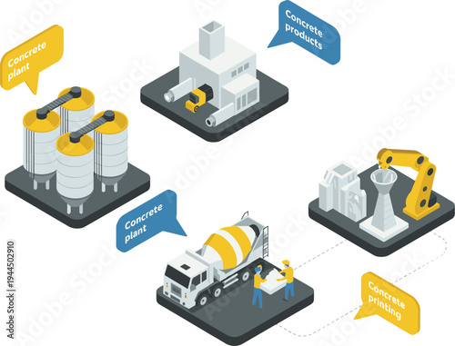 Isometric concrete plant production infographic, cement factory silos, mixer truck delivery, 3D concrete printing robotic arm, building materials manufacturing industry vector icons.