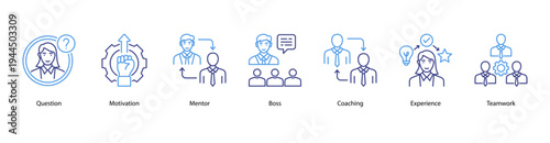 Workplace Coaching web banner icon vector illustration featuring Question, Motivation, Mentor, Boss, Coaching, Experience, and Teamwork for professional success.