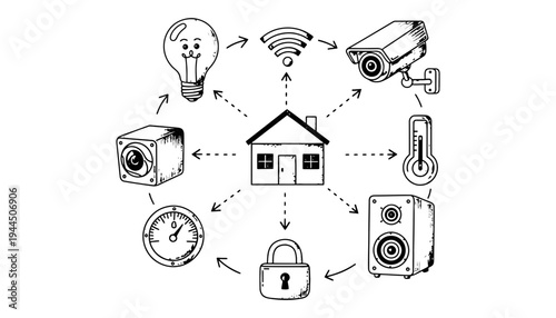 Smart home system vector illustration with connected devices and security features