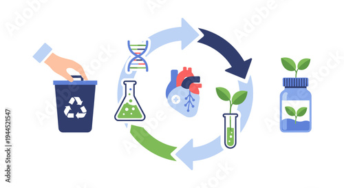 Sustainable Biotechnology & Life Sciences Cycle: Research, Health, Regeneration, and Eco-Solutions