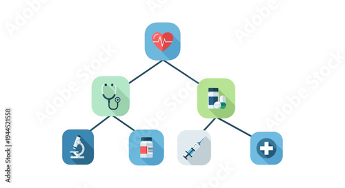 Medical Healthcare System Hierarchy with Flat Design Icons: Heart, Diagnosis, Treatment, Research, and First Aid