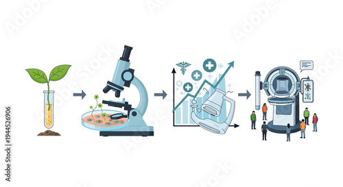 Healthcare Innovation Pathway: From Lab Research & Biotechnology to Advanced Medical Technology & Patient Care Infographic