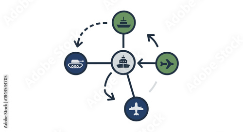 Military transport network diagram showing various vehicles connected to a central hub