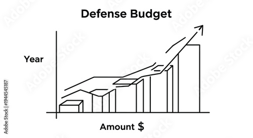 Line graph illustrating a rising defense budget over time with dollar amounts