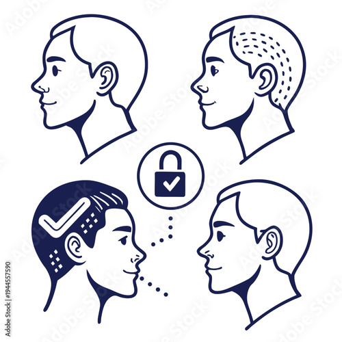 Facial recognition system with secure access control security biometric identification