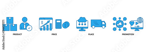 Banner 4P marketing mix model - price, product, promotion and place 