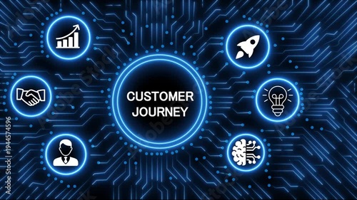 Digital technology concept with glowing neon circuit board radiating from a central processor displaying the word customer journey surrounded by business.4k animation 