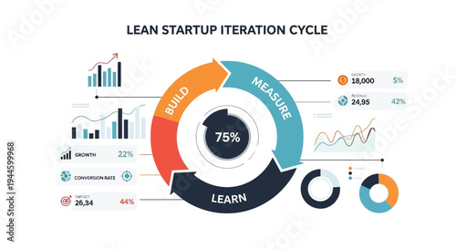 Lean Startup Iteration Cycle Infographic Diagram.