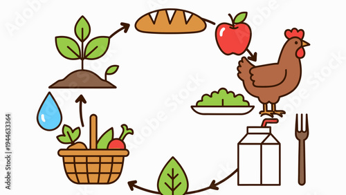 Sustainable Food Cycle Diagram vector illustration