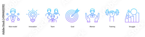 Professional Training web banner icon vector illustration featuring Role model, Innovation, Team, Goal, Mentor, Training, and Struggle for development and career growth.