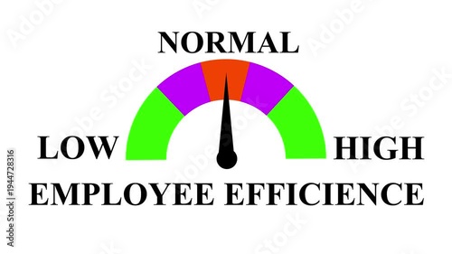 Employee Efficiency  Meter Animation: Measure and Display Efficiency from Low to High with Dynamic Increasing and Decreasing Gauge for Data Visualization, Performance, and Motion Graphics. 4k 