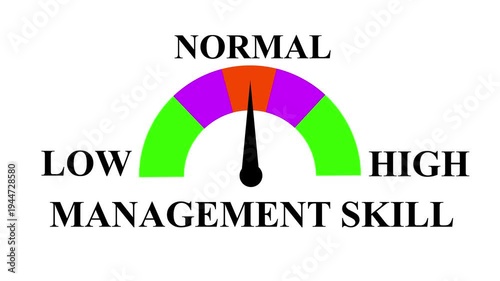 Management Skills Level Meter Animation: Measure and Display Skills from Low to High with Dynamic Increasing and Decreasing Gauge for Data Visualization, Performance. 4k animation video.