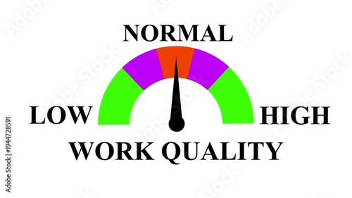 Work Quality Meter Animation: Compare Low to High Levels with Dynamic Increasing and Decreasing Gauge, Perfect for Performance Tracking, Data Visualization. 4k animation video.