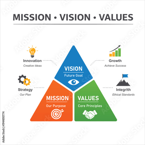 values triangle infographic, corporate strategy concept vector illustration