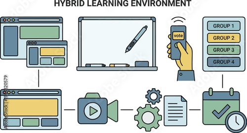 Diagram illustrates the interconnected components defining a modern hybrid learning environment workflow for digital education.
