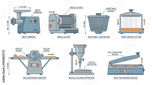 Commercial food processing equipment including a meat grinder, bread slicer, and dough sheeter are displayed with dimensional annotations in a schematic layout.