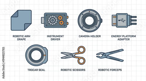 A grouping of robotic surgery components features a drape, instrument driver, camera holder, USB adapter, trocar seal, scissors, and forceps.