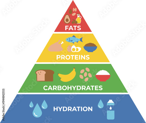 Classic triangular sports nutrition food pyramid for soccer and football players, illustrating healthy diet stages from hydration to fats, on a transparent background.