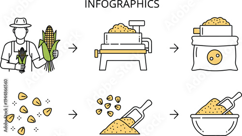 Corn Harvesting Process Infographic Illustration Set Featuring Farmer, Milling, Bagging, and Grain Packaging
