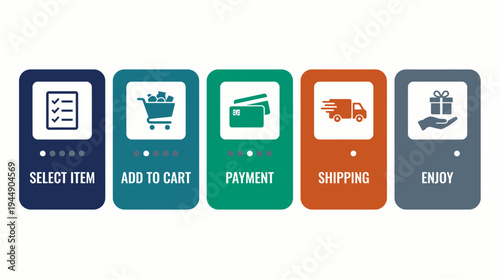 Infographic steps for online shopping process including select item, add to cart, payment, shipping and enjoy icons, concept for e-commerce workflow, customer journey and digital marketing