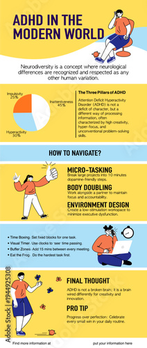 ADHD in the Modern World Infographic with Neurodiversity Tips and Strategies