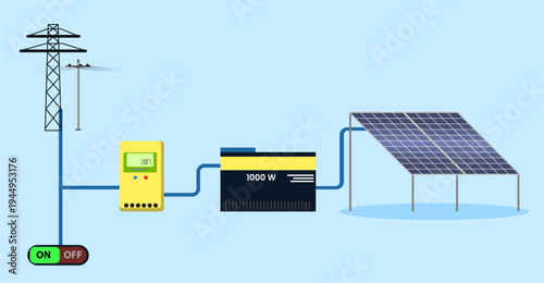Grid-connected photovoltaic system diagram with solar inverter, electricity meter, disconnect switch, and utility pole connection.