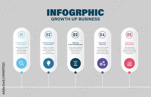 Vertical Five Step Business Growth Infographic with Capsules and Icons for Market Research, Creative Strategy, Planning, Execution, and Data-Driven Performance