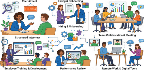 HR management illustration depicting recruitment, onboarding, training, performance review, and team collaboration within a modern organizational structure