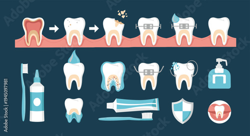 Comprehensive dental health collection showing tooth decay stages, dental braces, oral care products like toothpaste and toothbrushes for clinics.