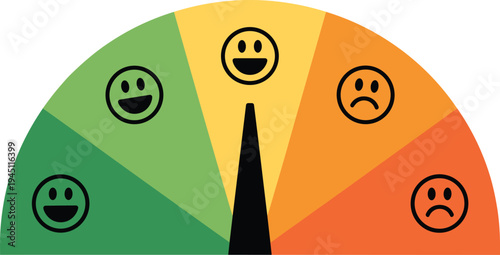 Customer Satisfaction Meter with Smiley Faces and Color Scale illustration