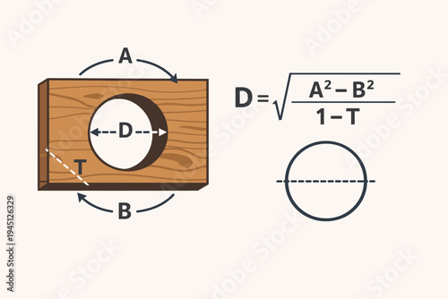 Mathematical Formula for Calculating Seamless Diameter on a Wooden Board Vector Illustration Featuring Geometry Variables and Algebraic Equation for Engineering Physics and Carpentry Education