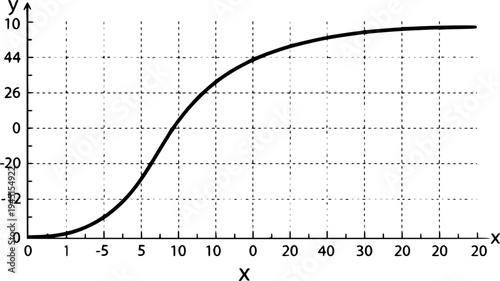 Hand drawn sigmoid curve on a coordinate graph with x and y axes, representing data visualization or mathematical functions