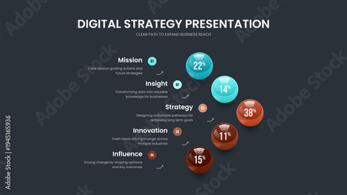Professional Review 5 Step Graph Presentation Design. Consulting Campaign Frame Template Vector Illustration. Science Solution Five Option Chart Slideshow Layout.