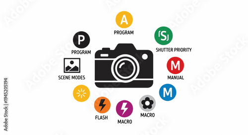 Camera icon surrounded by photographic mode and setting icons