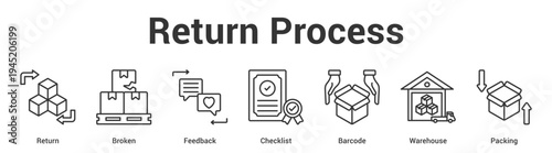 Return Process web banner icon set vector illustration concept for business with icon of Return, Broken, Feedback, Checklist, Barco.