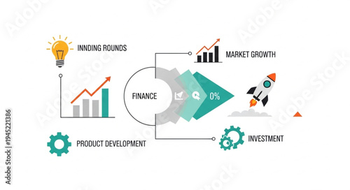 Business growth process with idea, project development, investment, and market success.