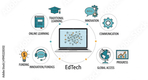 EdTech concept with laptop, icons representing online learning, communication, global access, and creative thinking.