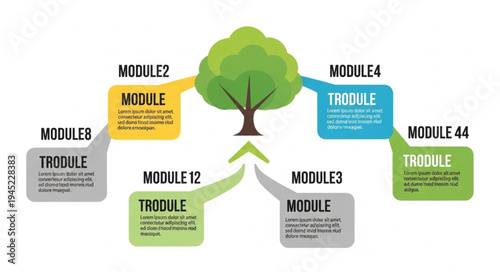 Conceptual Tree Diagram Illustrating Modules and Interconnections for Educational Purposes.