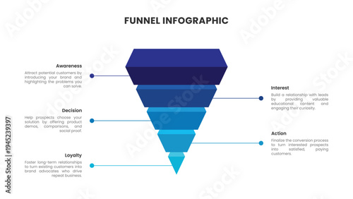 Five Stage Business Funnel Infographic For Sales Process Mapping