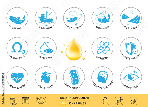 Gold drop of fish oil with health icons set. Vector illustration isolated on white background. The outline icons are well scalable and editable. Perfect for health and pharmacy graphics. EPS10.