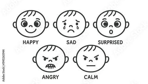 Emotion icon set with happy, sad, surprised, angry, and calm faces