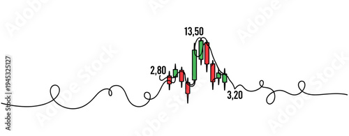 Candlestick chart peaking and falling on white background. no editable stroke