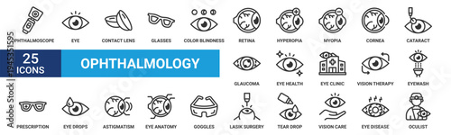 Ophthalmology icon set, medical eye care, optometry and vision correction. Vector Line icons collection.