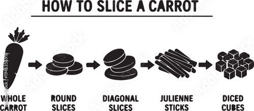 Vegetable Cutting Guide Infographic Kitchen Food Preparation Steps Vector