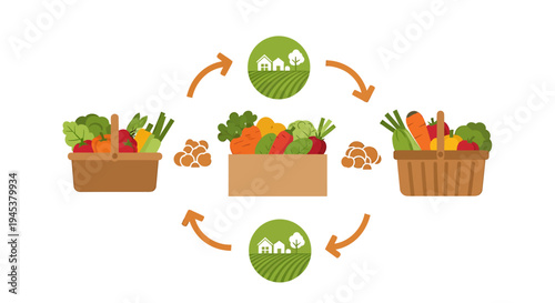 Sustainable Organic Food Recycling Process Illustration. Vector Illustrations. EPS Editable
